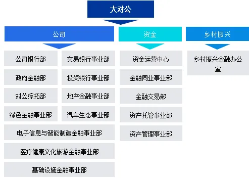 中电金信：专题报告·商业银行对公数字化转型体系架构及实践拆解