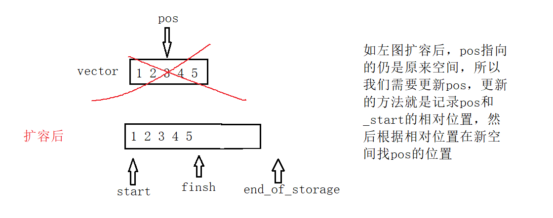 C++中的利剑——vector的模拟实现