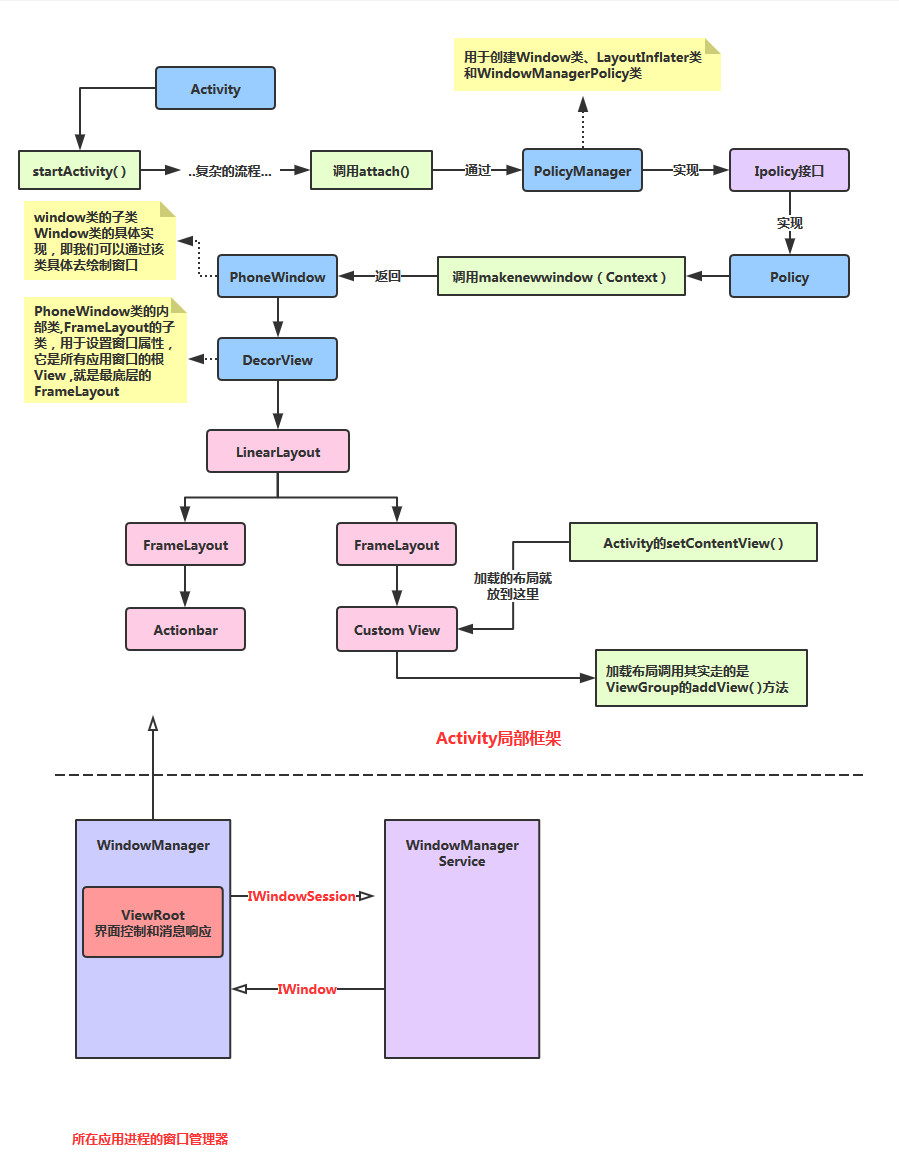 Android学习之路(8) Activity,词库加载错误:未能找到文件“C:\Users\Administrator\Desktop\火车头9.8破解版\Configuration\Dict_Stopwords.txt”。,操作,进入,程序,第3张