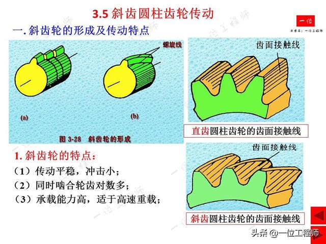 内齿轮和外齿轮的区别图片