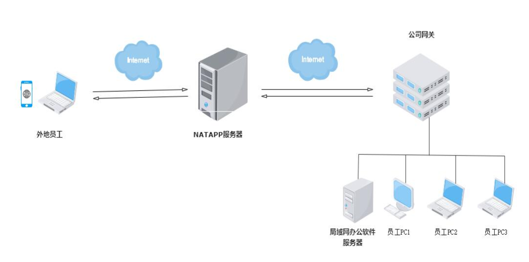 natapp内网穿透教程_nat 端口映射