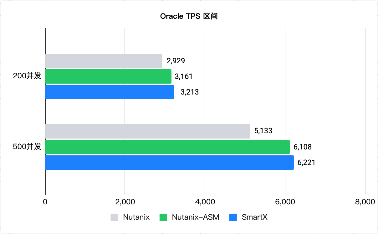 smartx-vs-nutanix-databae-10.png