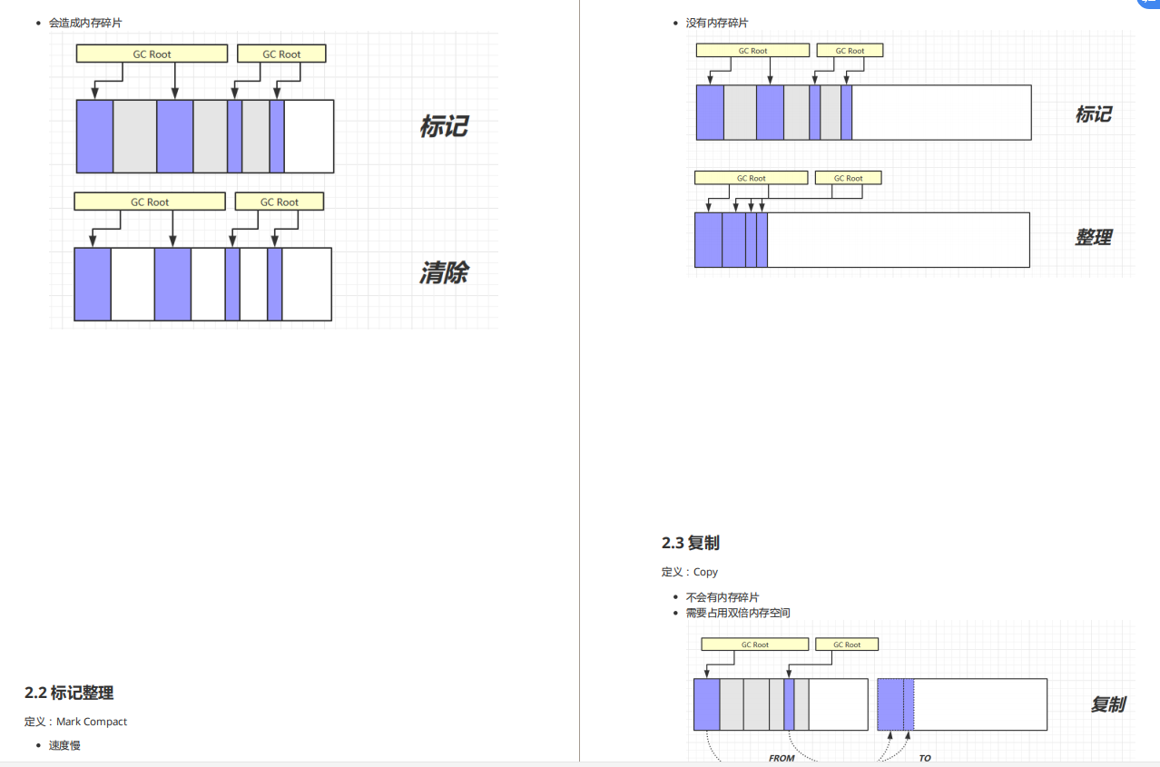 又双叕搞事？我拿着这份“满级”的JVM笔记，手刃了阿里面试官