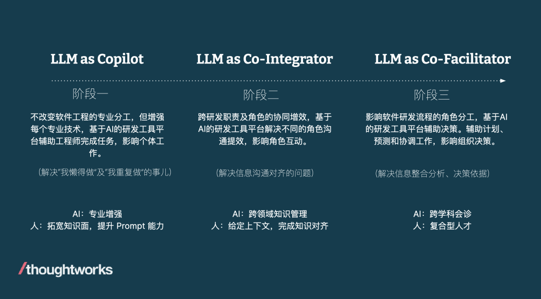 LLM as Co-pilot：AutoDev 1.0 发布，开源全流程 AI 辅助编程