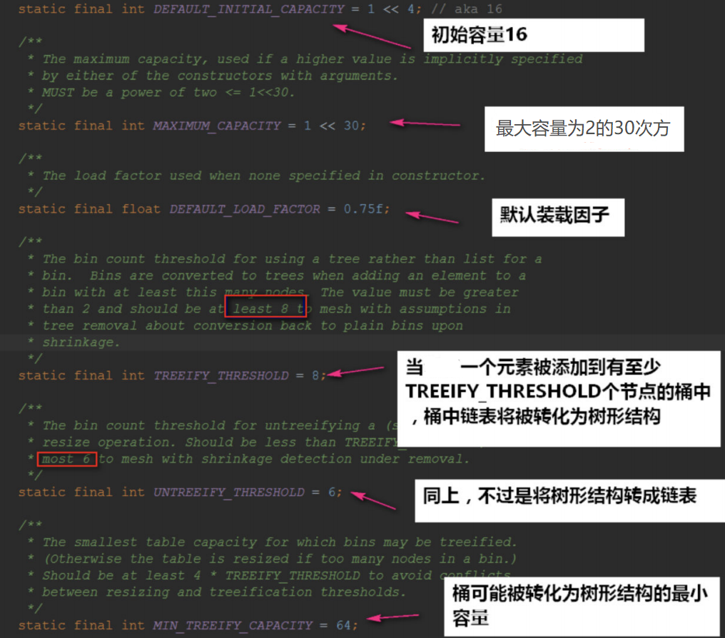 [外链图片转存失败,源站可能有防盗链机制,建议将图片保存下来直接上传(img-PZeQTdnL-1645777192917)(https://gitee.com/coder-kaho/myNotes/raw/master/Java_Container/images/1636785081539.png)]