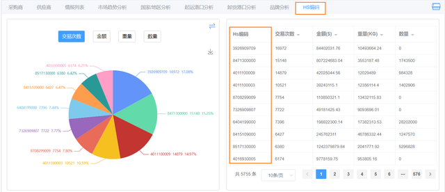 海关数据｜俄罗斯与中国之间的贸易数据