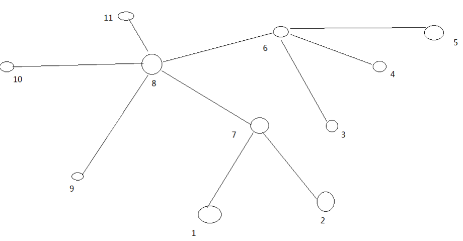 网络拓扑-节点距离计算