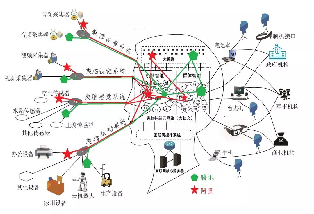 一图分析华为最新AI生态与未来趋势