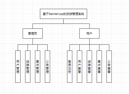 2.项目功能