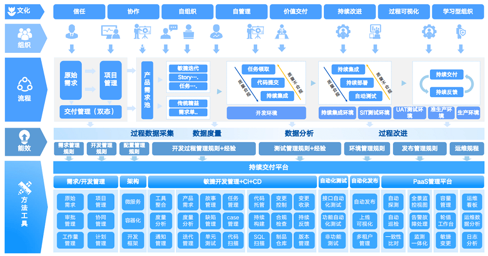 2023年全球软件开发大会（QCon北京站2023）9月-核心PPT资料-CSDN博客