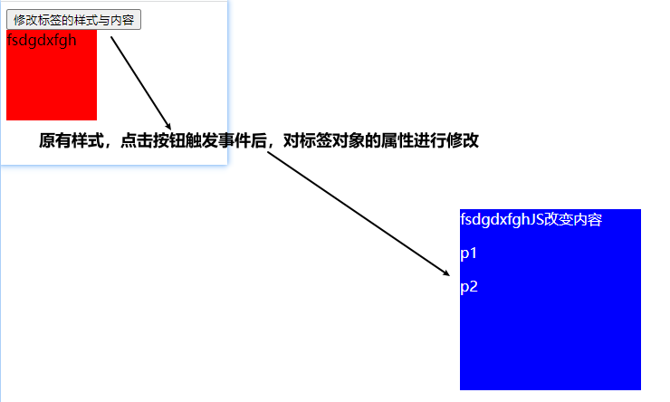 style.xxx、innerText、innerHTML