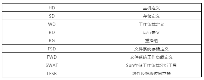 存储性能测试软件怎么用的,《杉岩两语》：Vdbench在分布式存储性能测试中的使用方法...