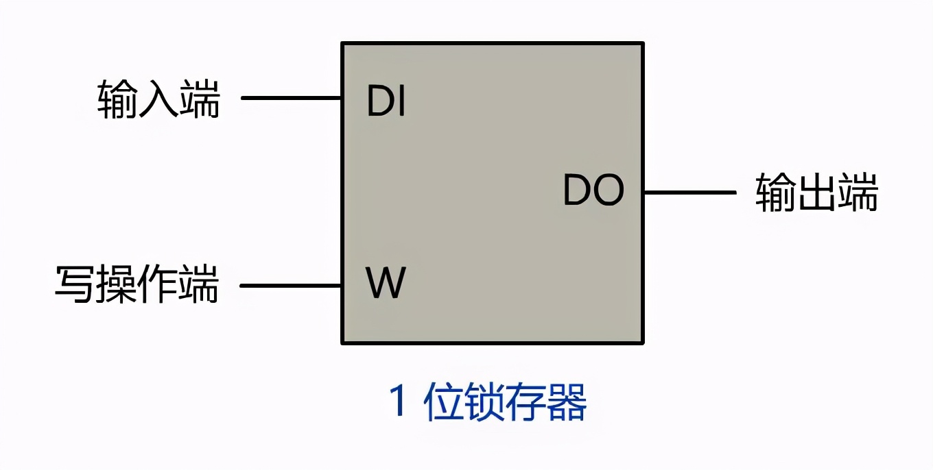 终于有大佬把"计算机底层原理"全部总结出来了