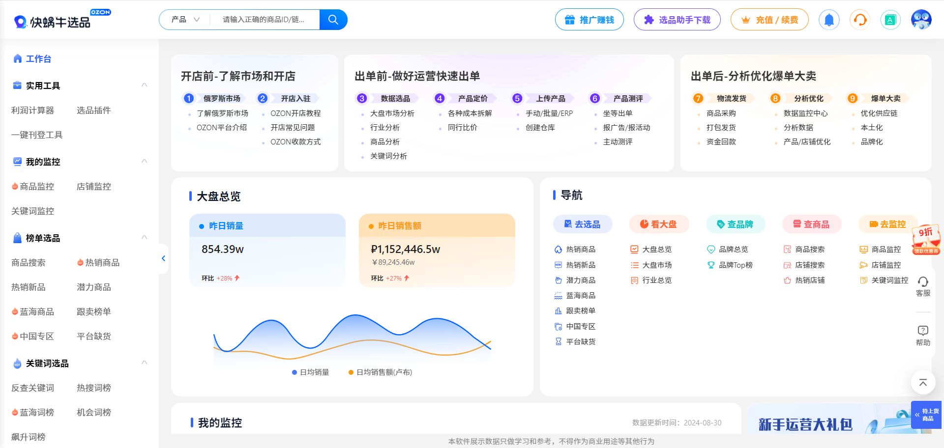 快蜗牛OZON数据分析工具，快蜗牛OZON选品工具