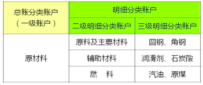 支付产品必懂的会计基础及如何应用