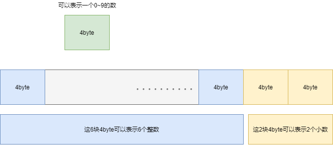 深入浅出计算机组成原理-第 4 页2