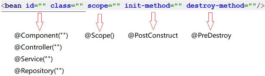 f5bf65034e78ef088a751a707f318580 - Java开发学习(十一)----基于注解开发bean作用范围与生命周期管理