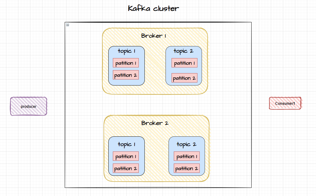 Kafka 集群如何实现数据同步