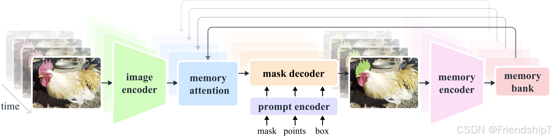 Segment Anything Model 2：使用Ultralytics框架进行SAM2图像分割_人工智能_04