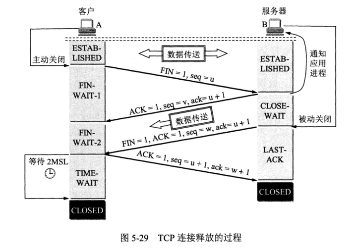 record-4.网络