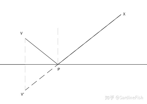 不同屏幕分辨率座標屏幕後處理無限大水面渲染