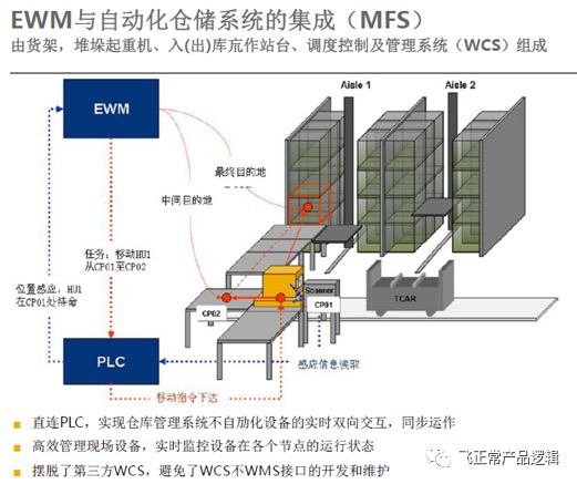 ewm模型图片