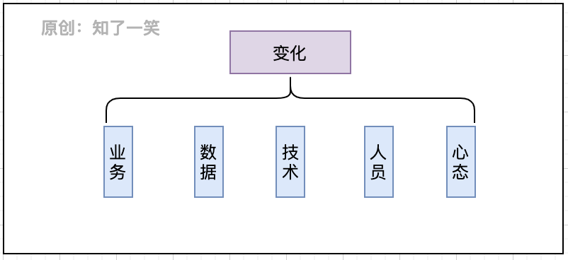 f5ca40b8cf37f9d9ebc0faf09b5a268b - 微服务与领域驱动设计，架构实践总结