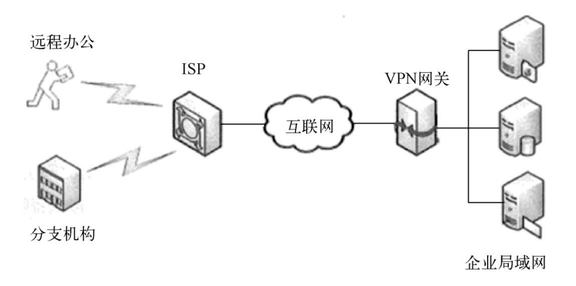  局域網(wǎng)聯(lián)機(jī)是什么原理_局域網(wǎng)聯(lián)機(jī)游戲推薦 知乎