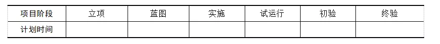 如何做好BI项目的规划与实施方案？