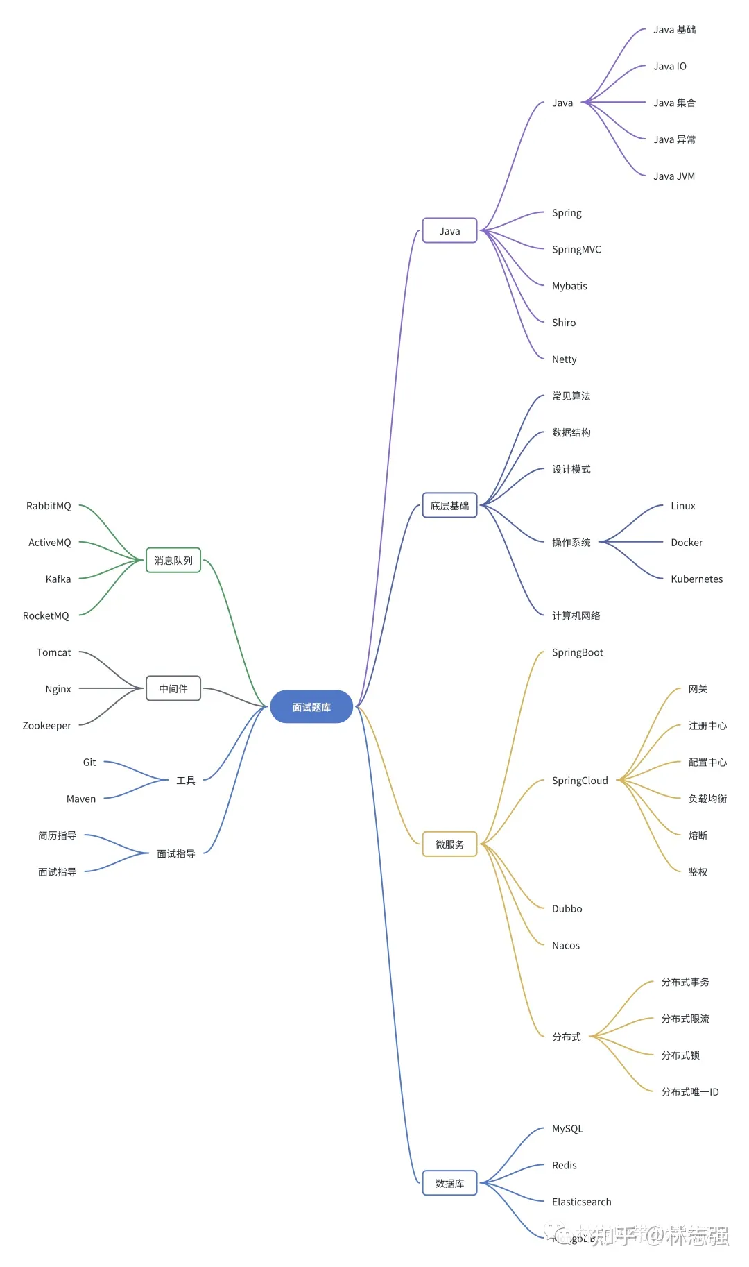 字节高级Java面试真题