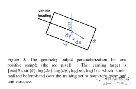 基于激光雷达点云（lidar）的目标检测方法之BEV