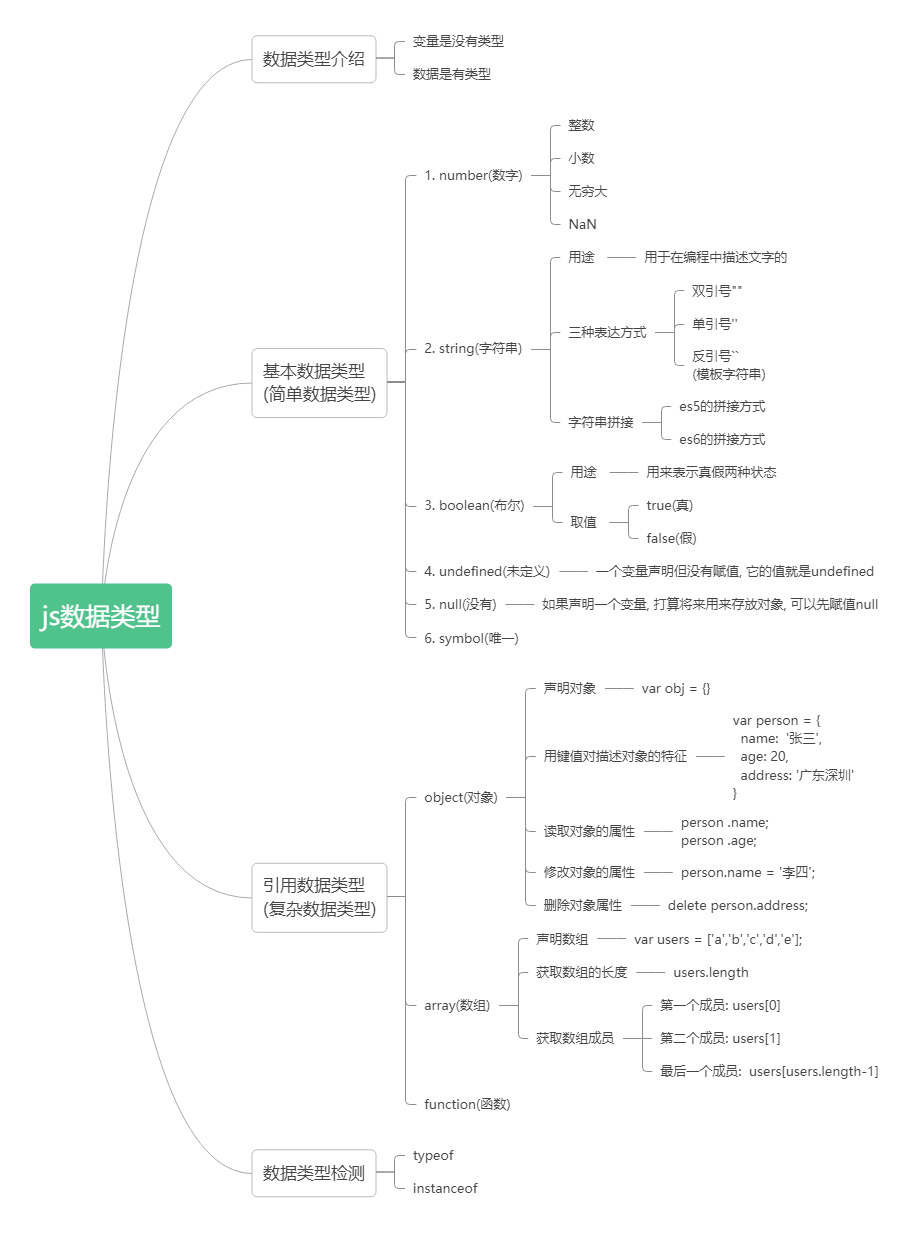 变量的定义