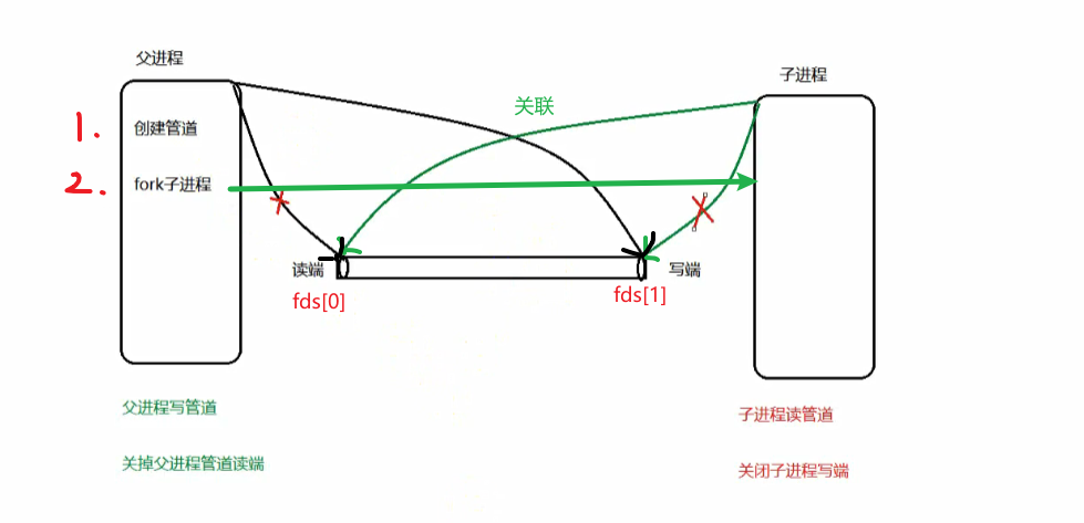 image-20220924155115395