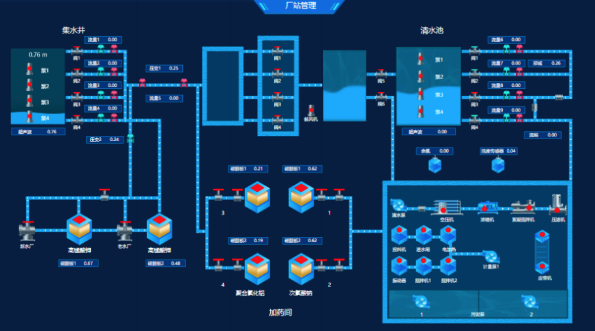 低代码助力智慧水务实现安全供水