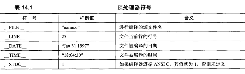 C和指针：预处理(#include/define/if...)