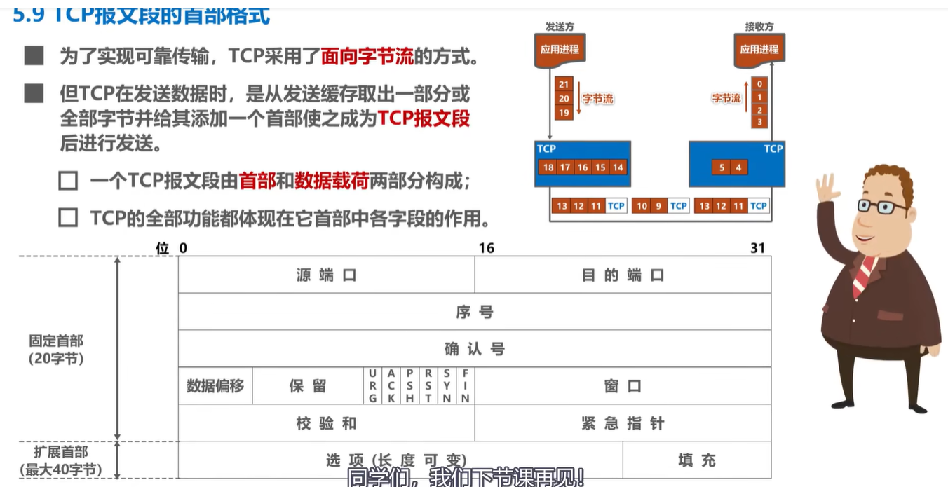 计算机网络学习记录 运输层 Day5