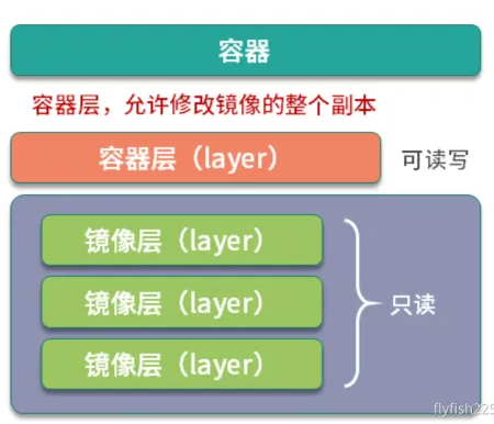 第七节  镜像、容器、仓库的关系_私有仓库_02