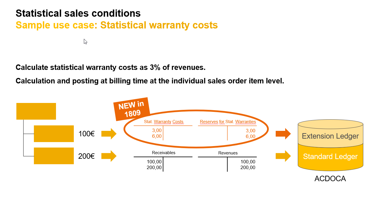 关于 SAP S/4HANA 中的控制您应该了解什么-Part1