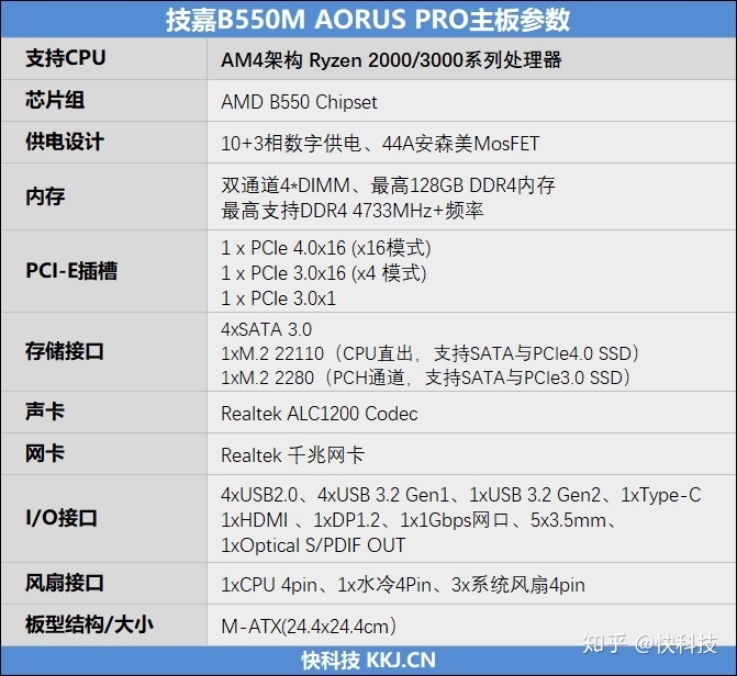 技嘉b460m小雕参数图片