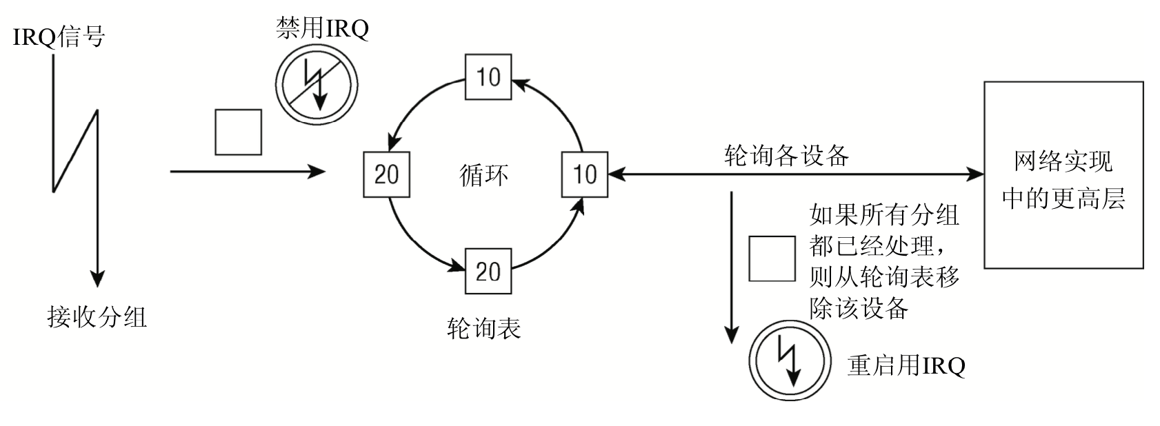 interface-frame-handle-loop