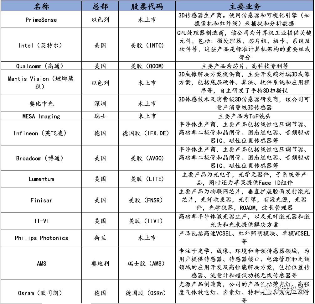 3D视觉传感技术：时间飞行法 (ToF) 技术分析