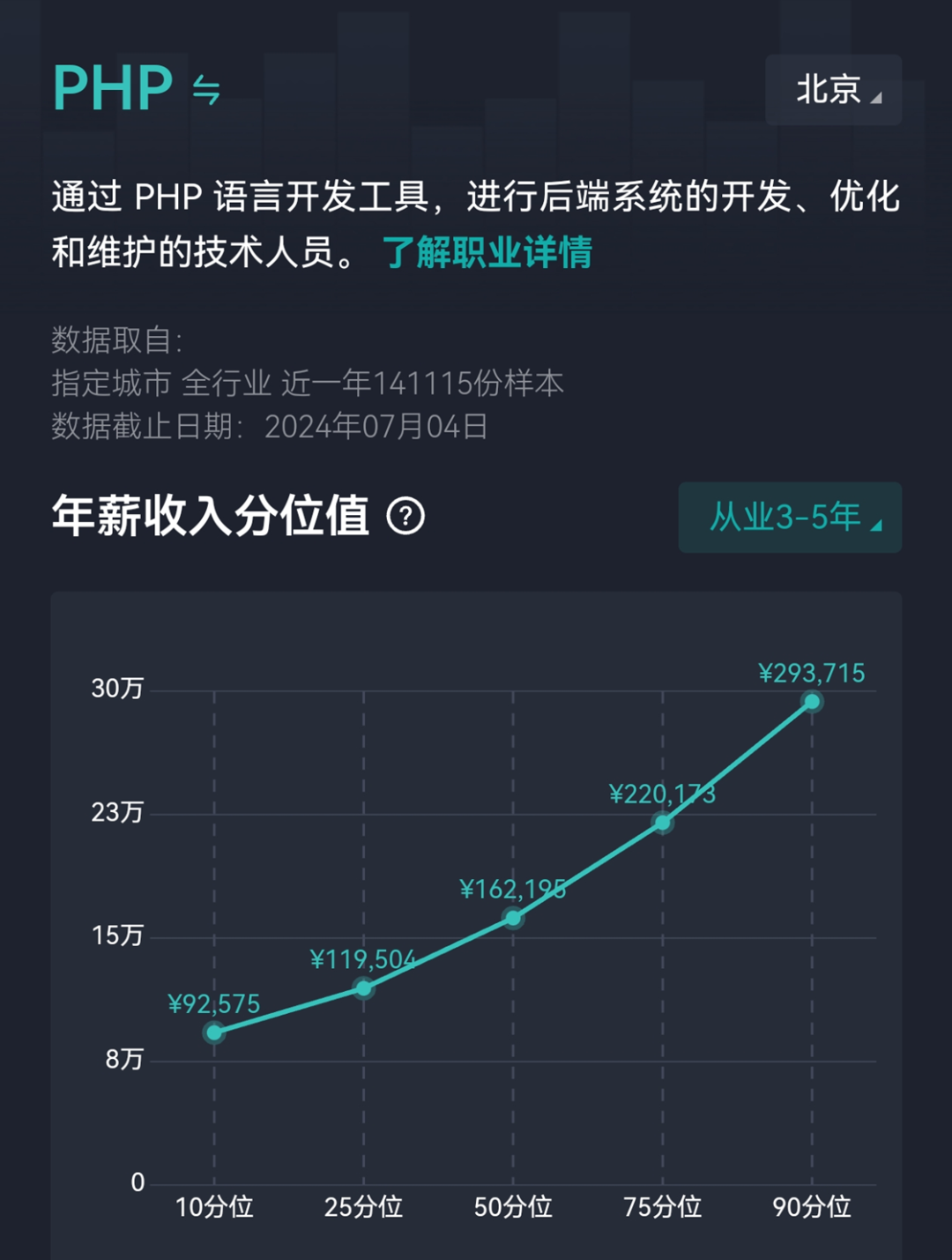 后端研发工程师的薪水，真实水平，深度解密！