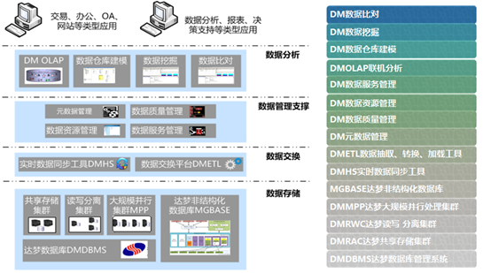 【墨天轮专访第三期】达梦数据库冯源：丢掉幻想投入战斗，国产数据库的机遇窗口已经来临！