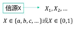 信源分类及数学模型