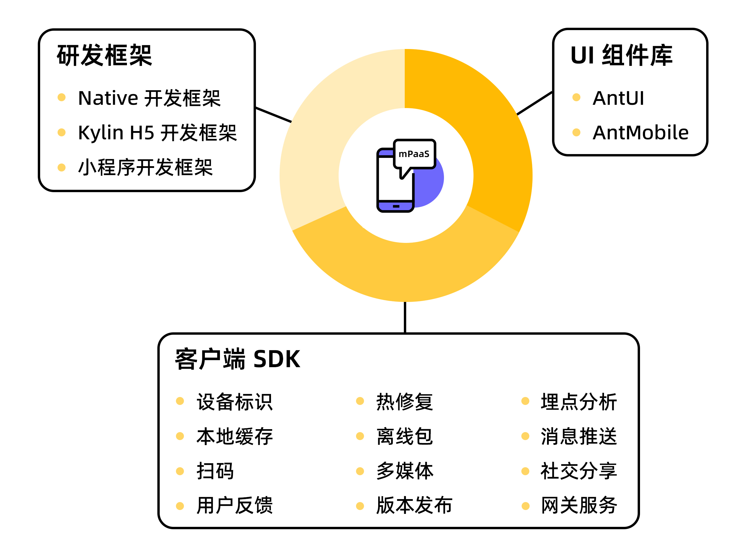 手机银行客户端框架之mPaaS介绍