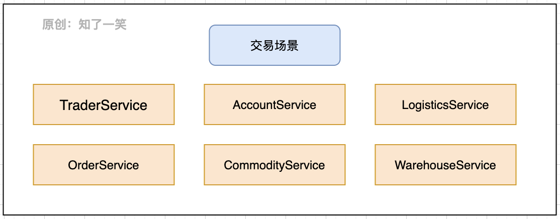 f5e0d7a7d01b0a336aa9bfbed826fcfc - 微服务与领域驱动设计，架构实践总结