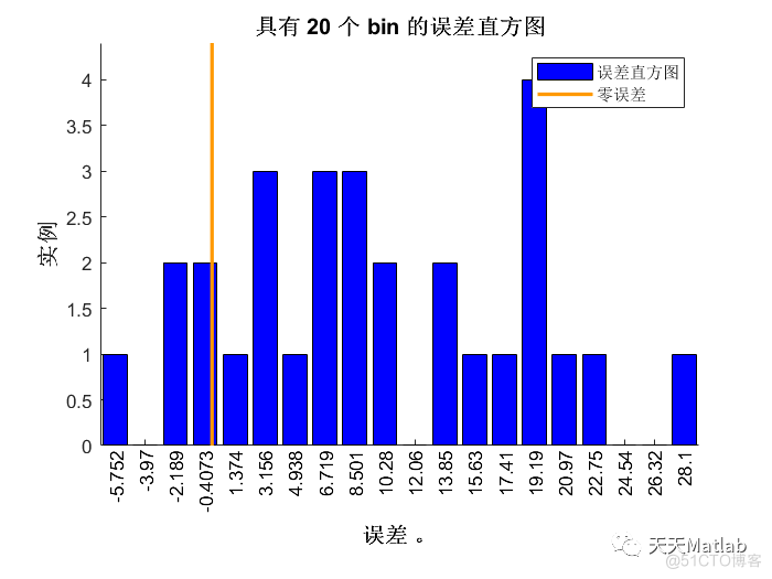 【GRU时序预测】基于双向门控循环单元Bi-GRU实现质量预测附matlab代码_神经网络_02