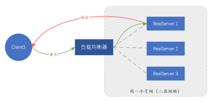 循序渐进讲解负载均衡vivoGateway(VGW)