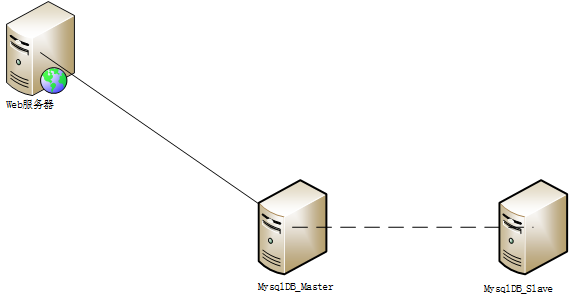 yum groupinstall mysql database server yum groupinstall mysql database server