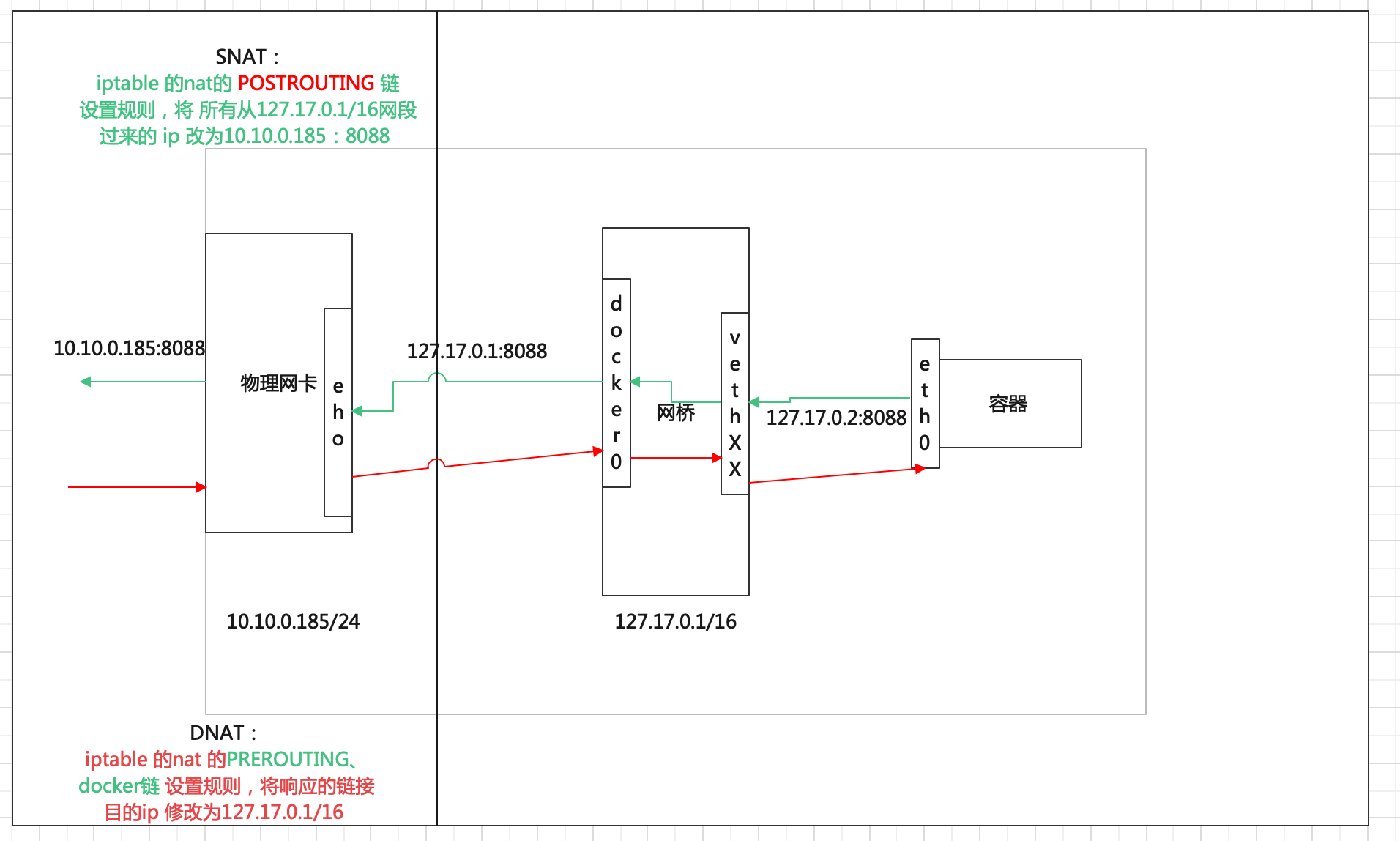 f5e47c09e8faf2974c3fbe2359a6769e - Docker 核心知识回顾